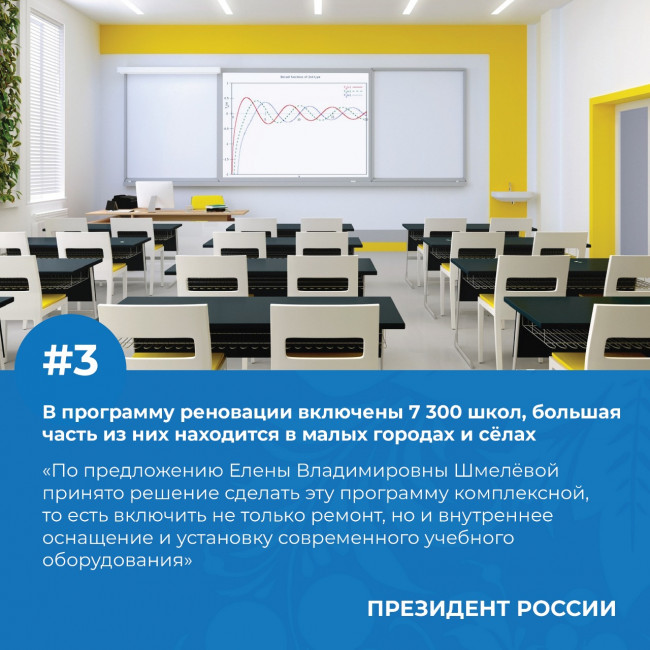 Начало учебного года 2021-2022