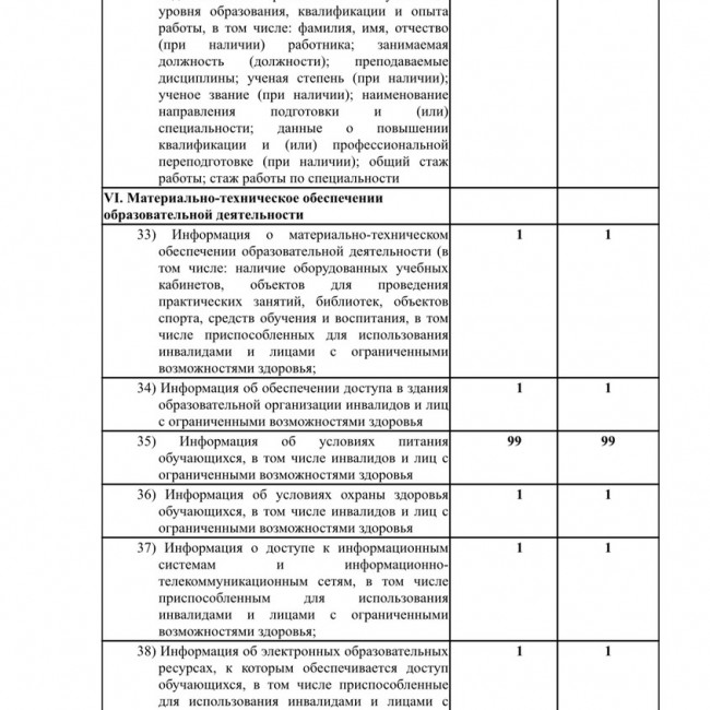 "Открытость и доступность информации об образовательной организации"