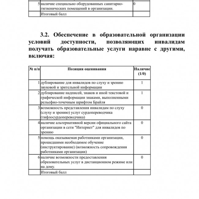 "Открытость и доступность информации об образовательной организации" "Открытость и доступность информации об образовательной организации"