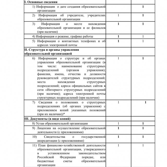 "Открытость и доступность информации об образовательной организации"