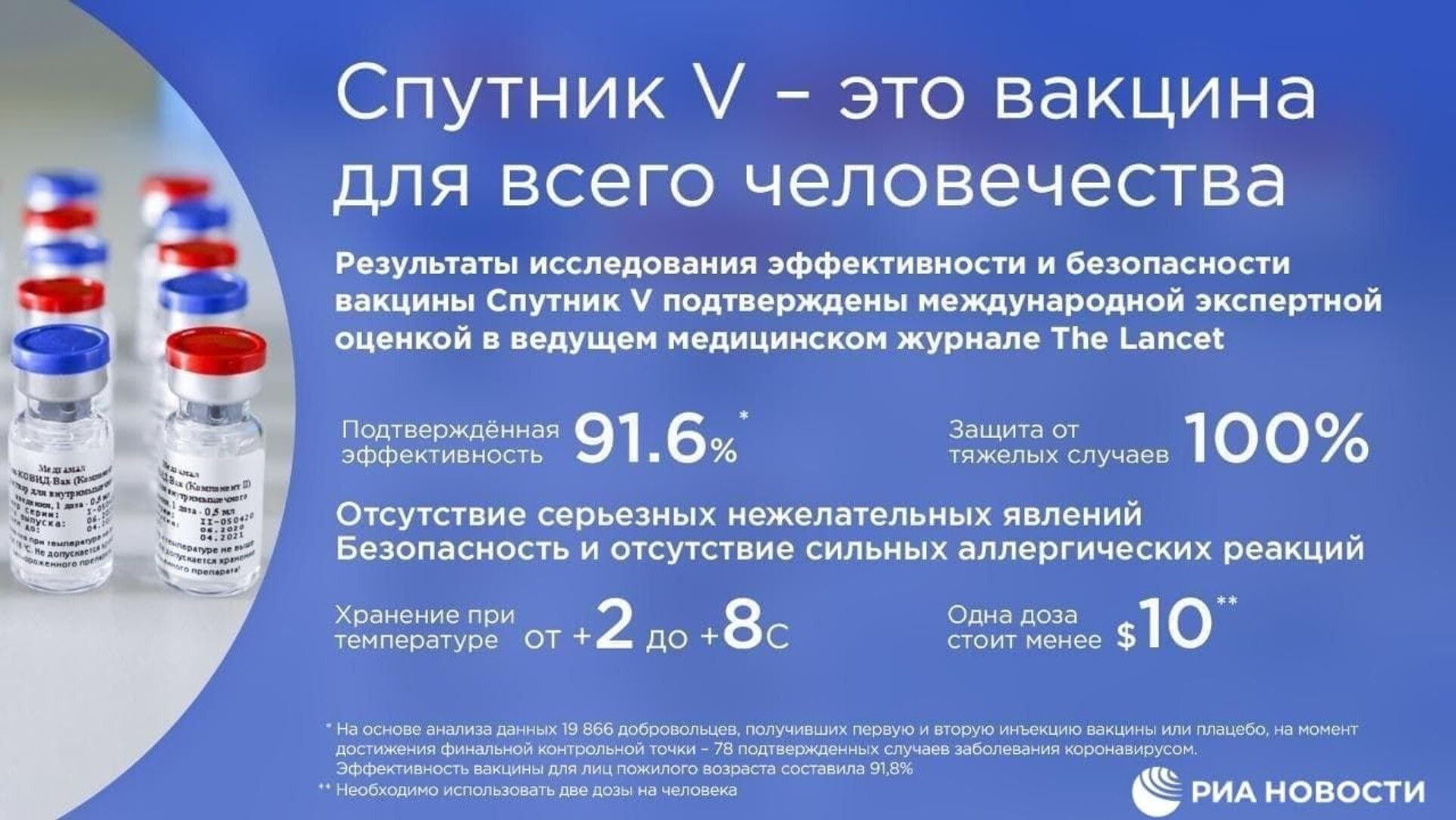 Вакцинация!!! Спутник " V " Вакцинация!!! Спутник " V "
