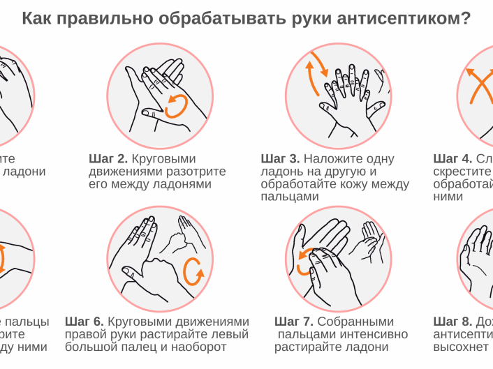 «Правила использования антисептиков для рук» «Правила использования антисептиков для рук»
