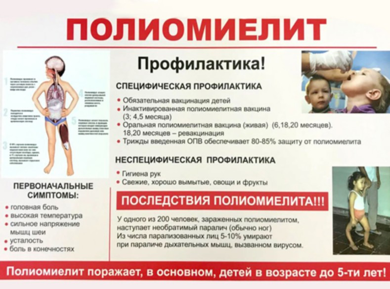 Вакцинопрофилактика