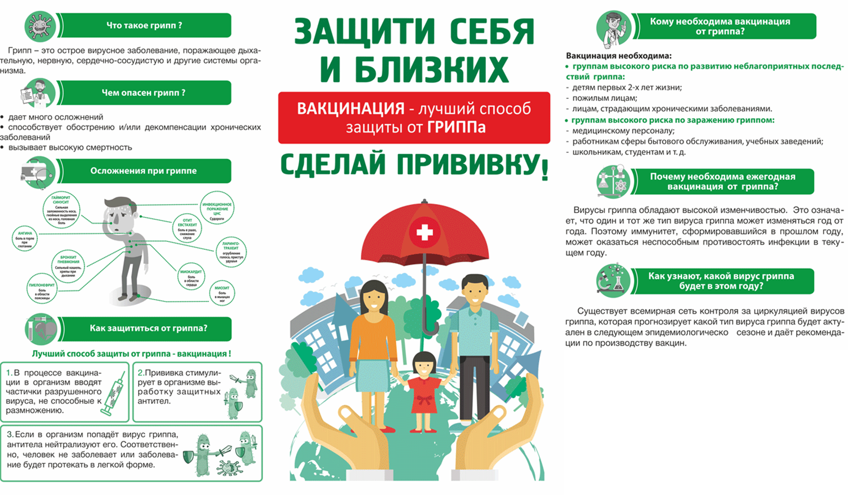 День защитника отчества ГРИПП  ОРВИ вирусные инфекции. (Вакцинация, профилактика, коммуникационная работа с антипрививочниками) вакцинация призывников.