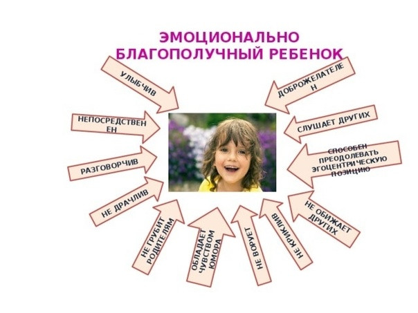 Мастер-класс «Условия эмоционального благополучия детей в 2 мл. группе детского сада» Мастер-класс «Условия эмоционального благополучия детей в 2 мл. группе детского сада»