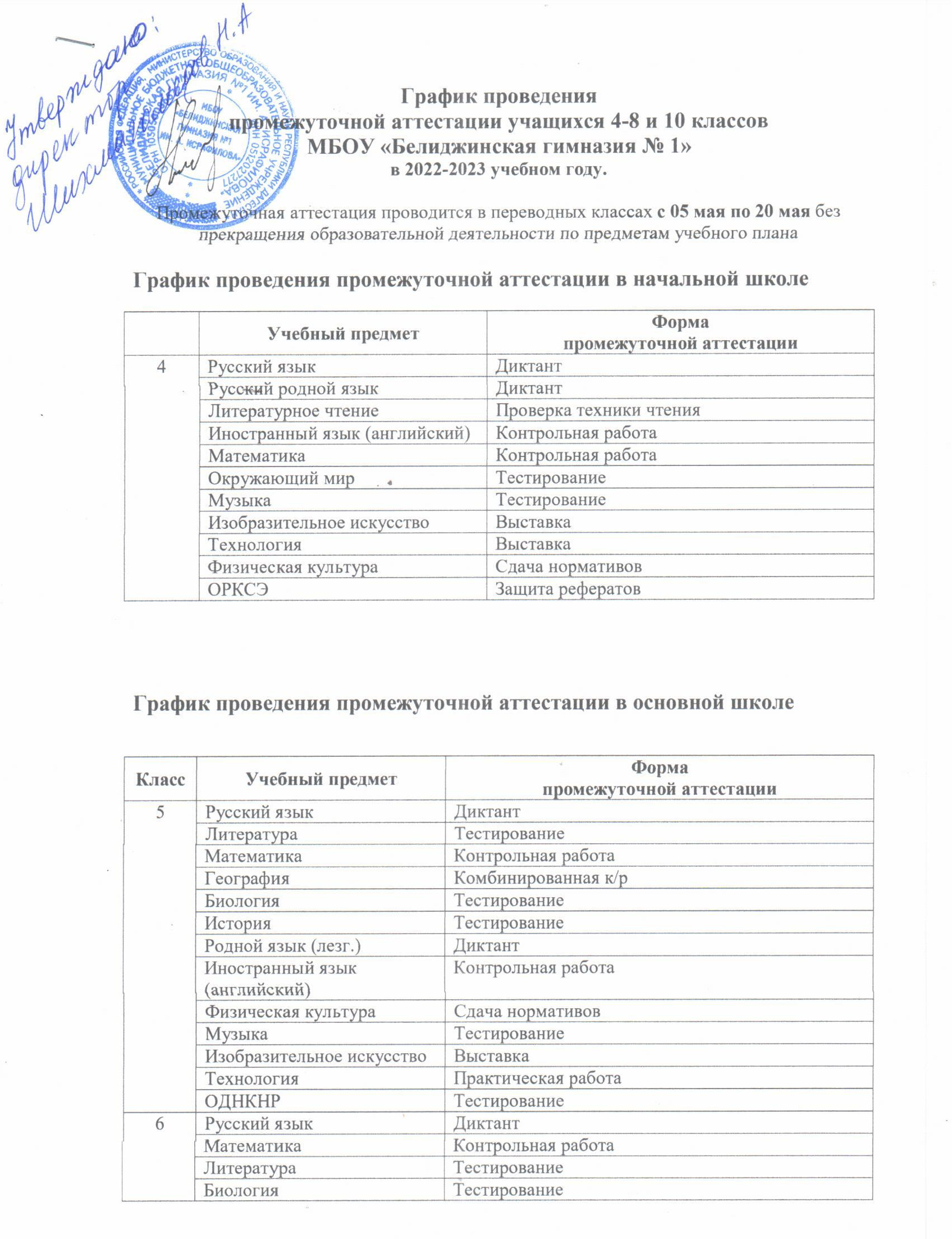 График проведения промежуточной аттестации