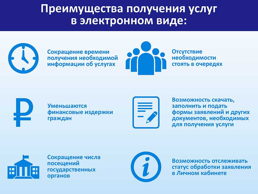 О доступных электронных услугах и сервисах