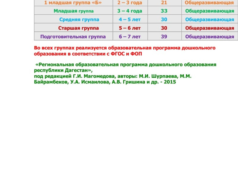 Наши группы