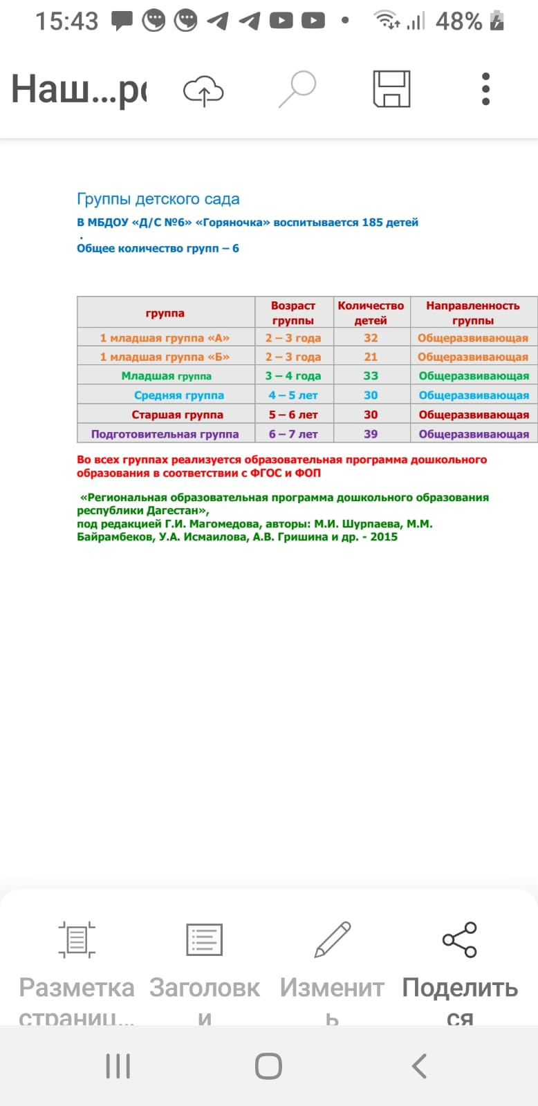 Наши группы