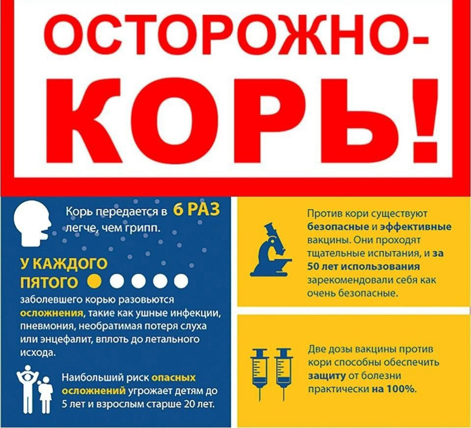 ВНИМАНИЕ!!! КОРЬ!!!