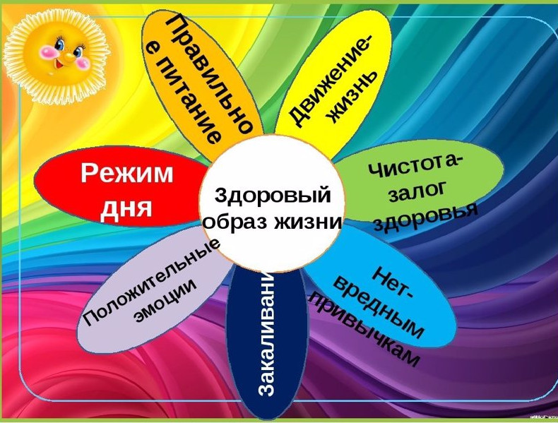 Беседа на тему "ЗОЖ" с приглашением школьной медсестры