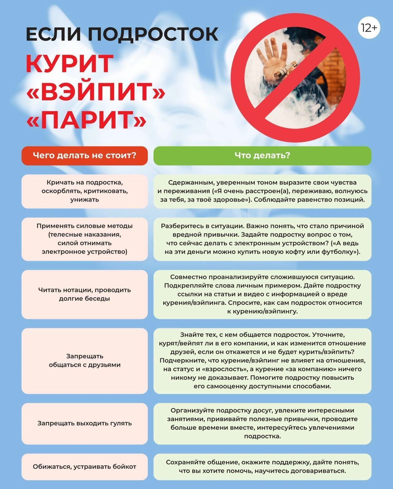 Родительское собрание на тему "ЗОЖ подросток и курение"