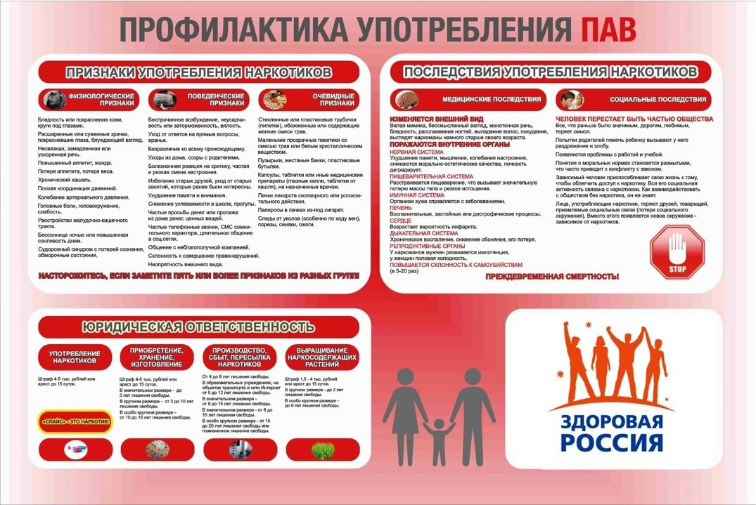 Кл.час “Профилактика употребления ПАВ”