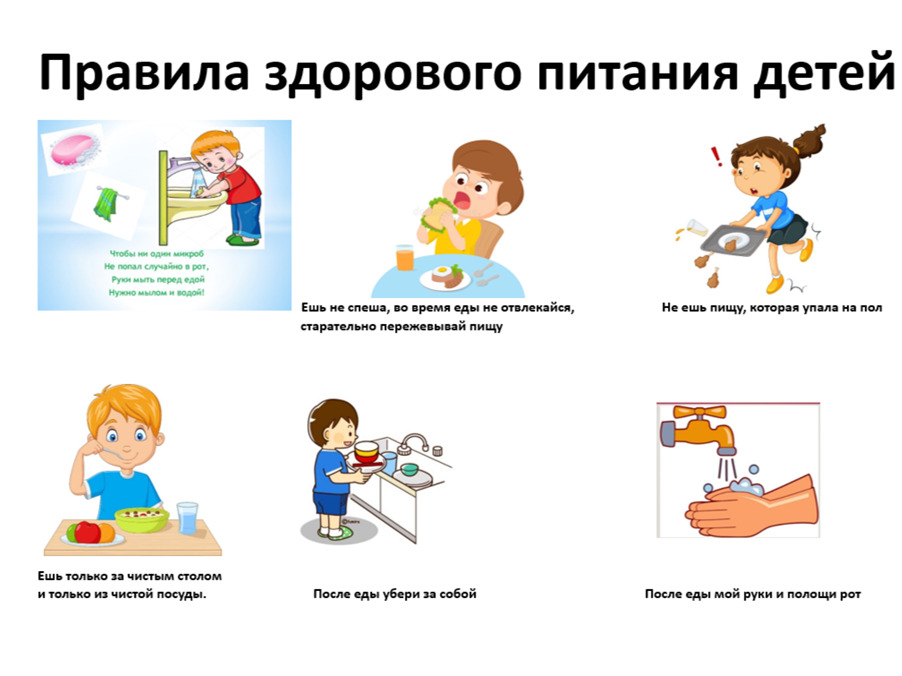Правила здорового питания детей и школьников