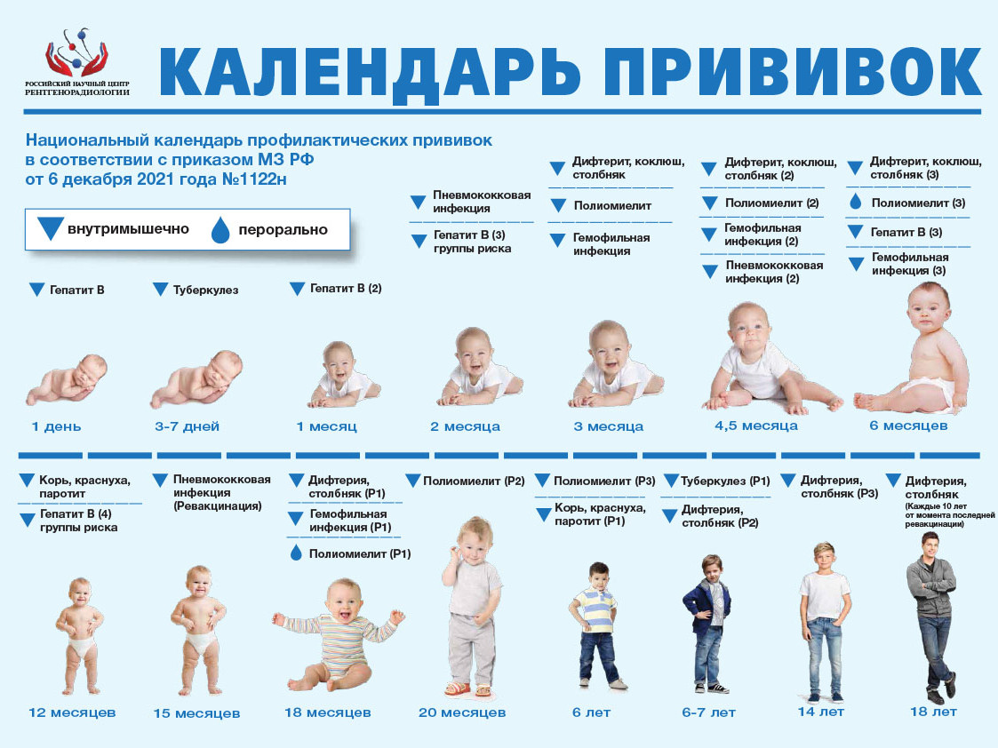 Вакцинация в феврале и марте