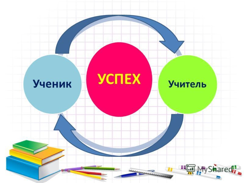 «О направлении видеоматериалов Цикла «Учитель успеха» «О направлении видеоматериалов Цикла «Учитель успеха»