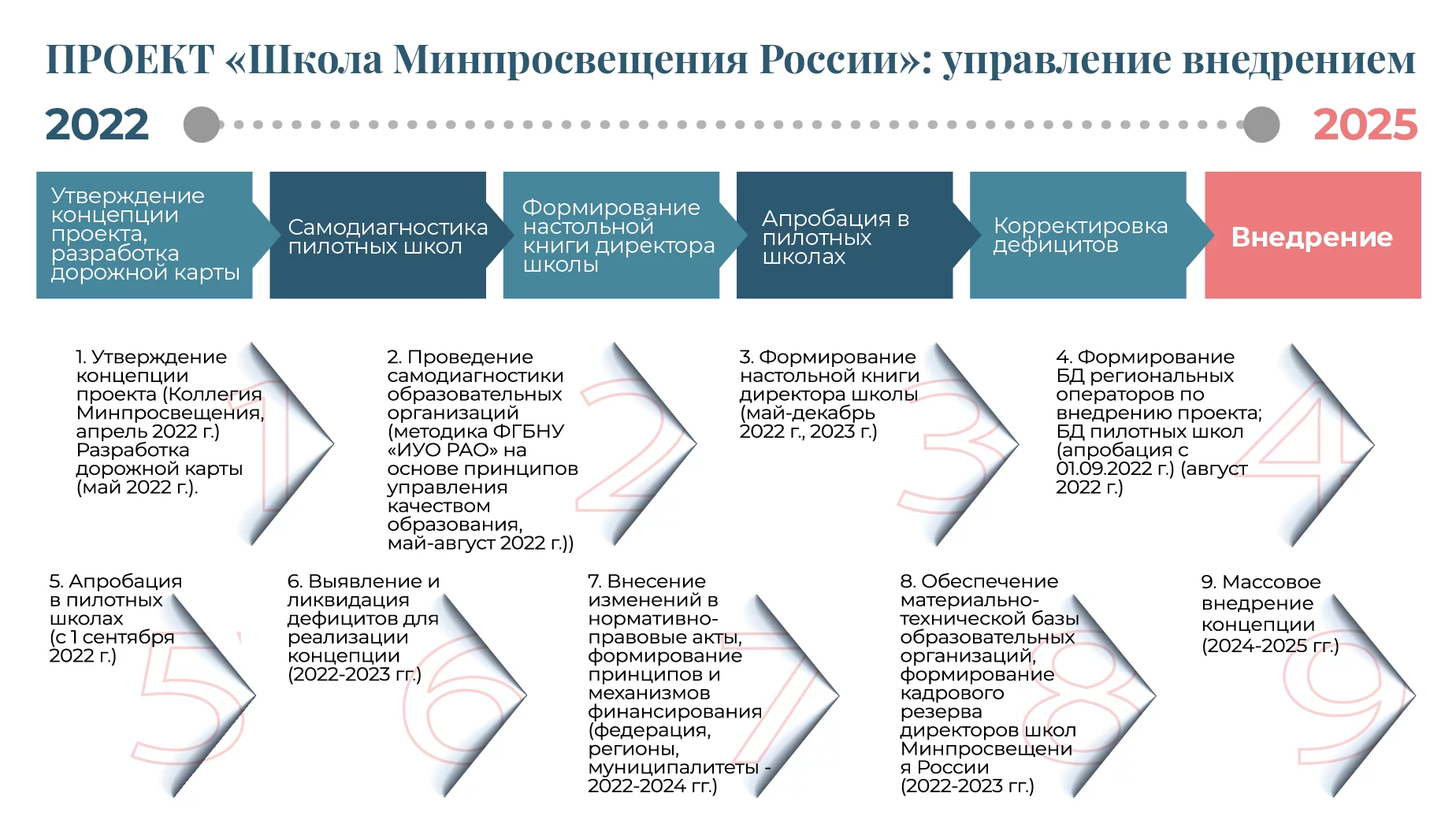 Показатели самообследования образовательной организации 2023