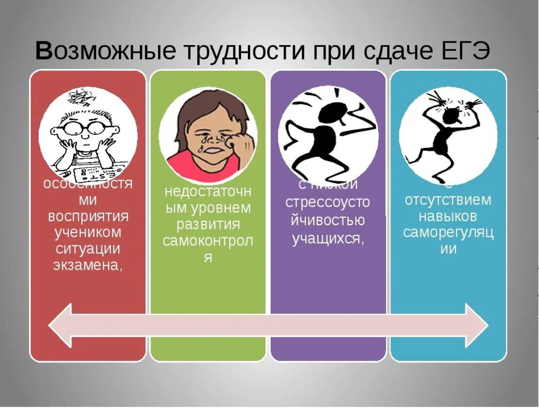 Сложность проблем. Психологическая подготовка к ЕГЭ. Стресс при сдаче ЕГЭ. Психологическая подготовка к ОГЭ. Сложности при подготовке к ЕГЭ.