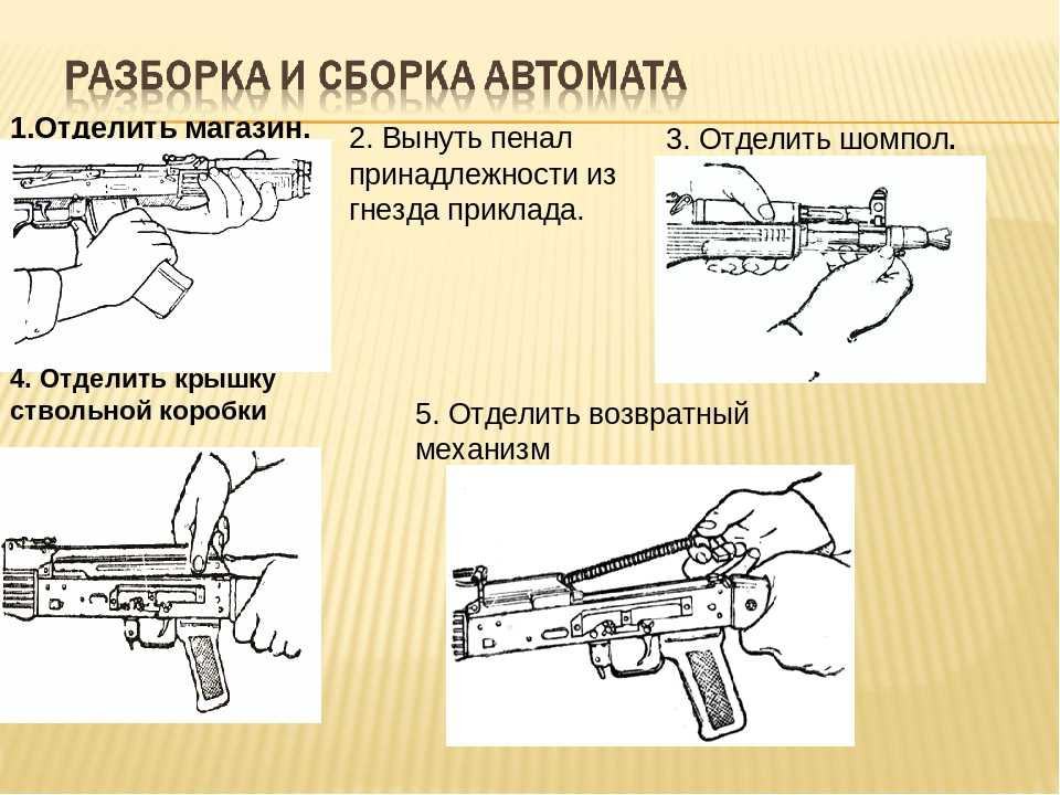 Порядок сборки разборки автомата калашникова обж Картинки РАЗБОРКА АК 74 ПОСЛЕДОВАТЕЛЬНОСТЬ