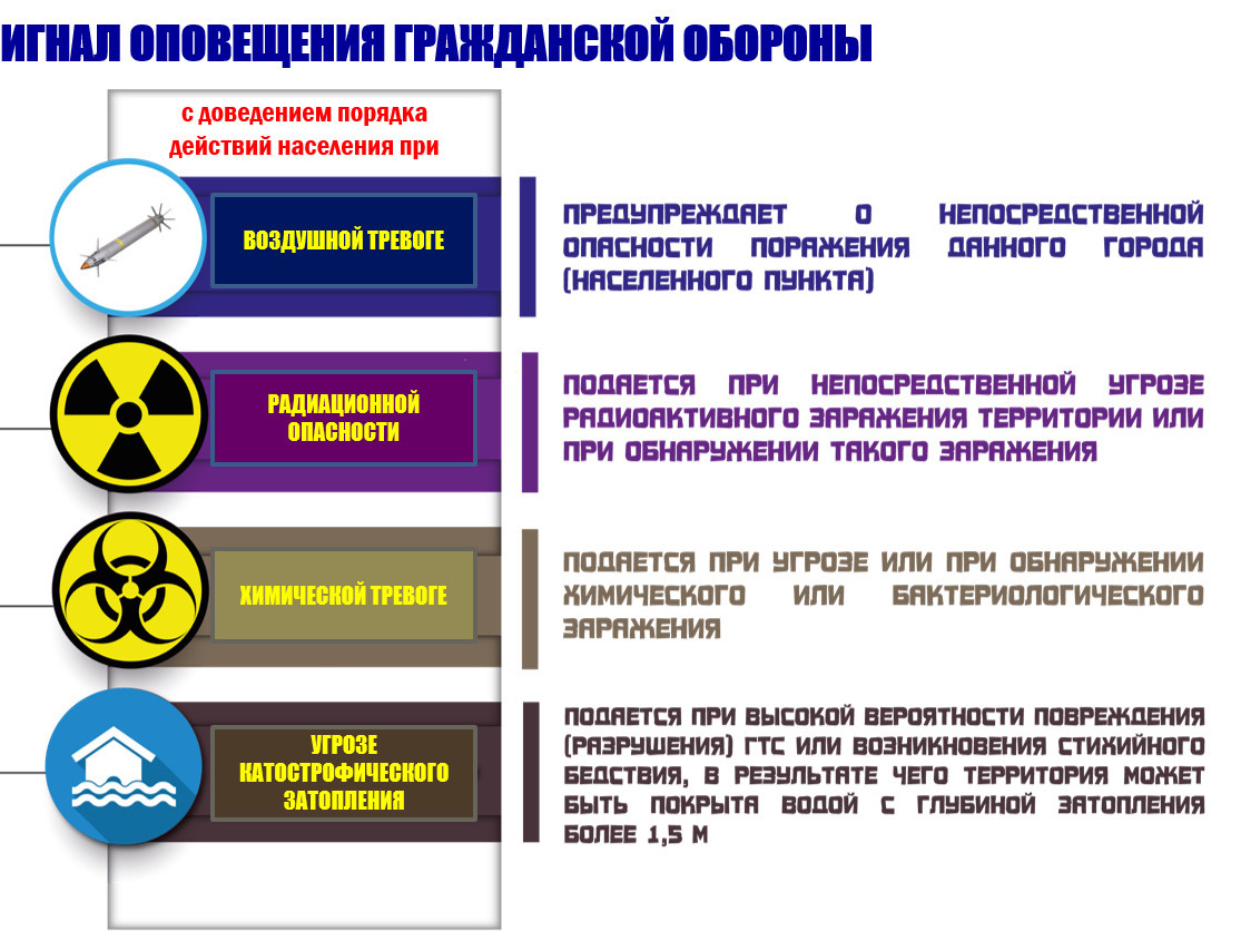 Сигналы ГО