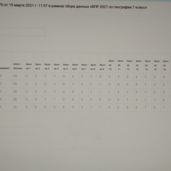 ВПР-2021