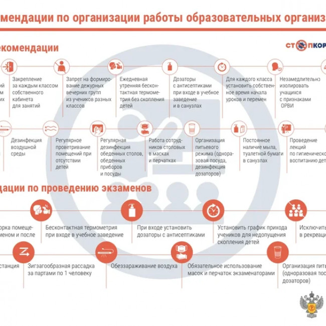 Горячее питание в школе