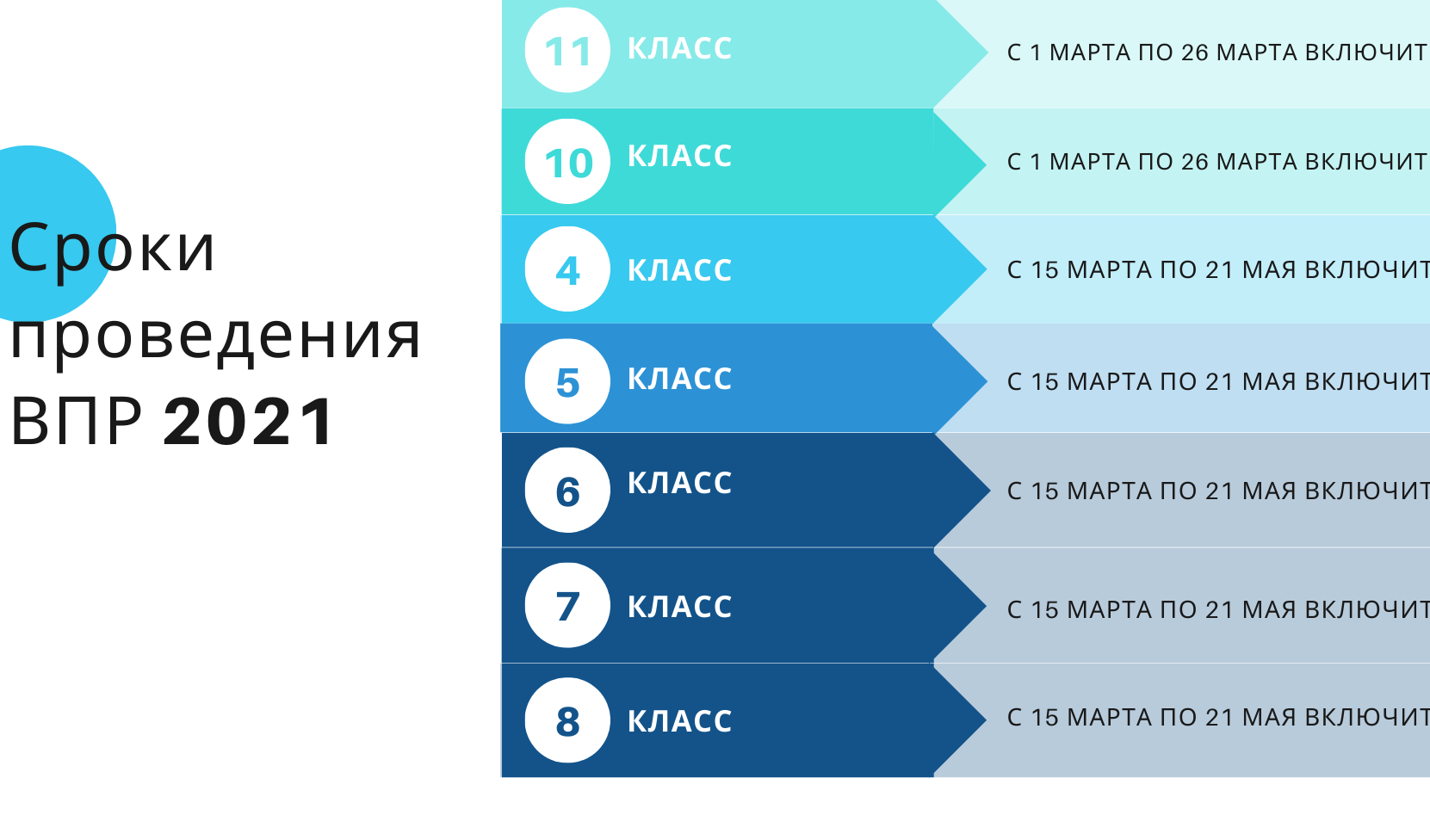 ВПР 2021-2022. ВПР предметы 2022. Какие ВПР В 6 классе 2022. Когда ВПР В 4 классе в 2022 году.