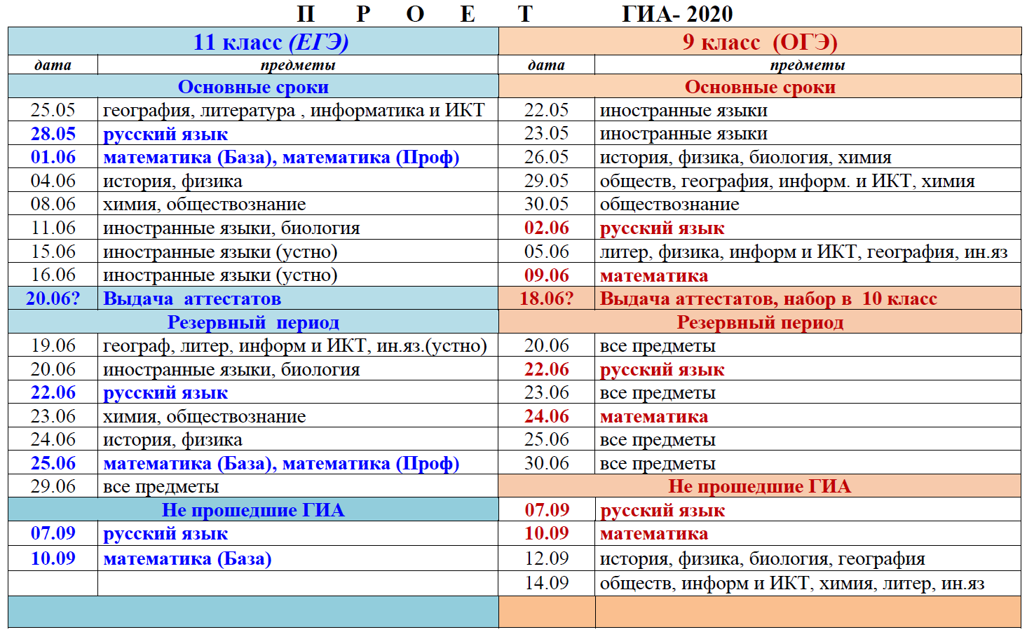 Даты 9 класса. График экзаменов ОГЭ 2020. Расписание сдачи ОГЭ 2020. ОГЭ 2020 расписание экзаменов. ОГЭ 2020 даты проведения.