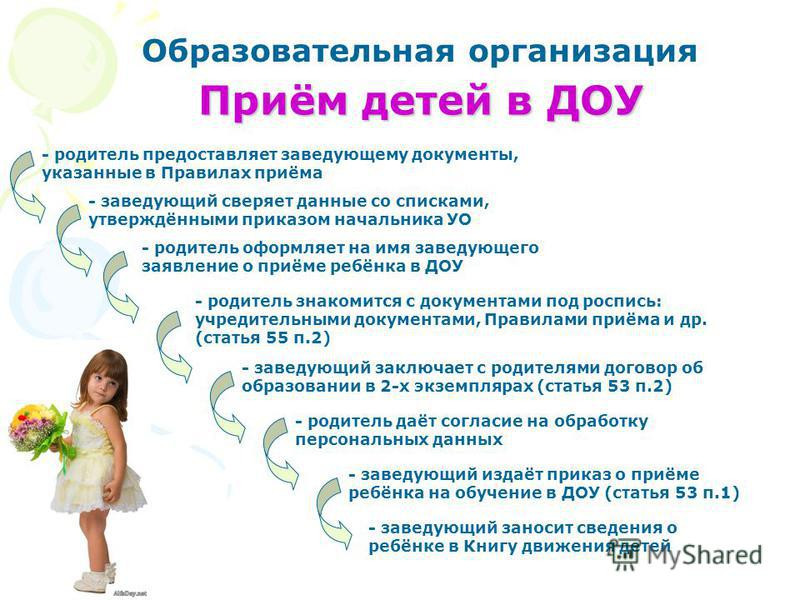порядок приема детей в ДОУ