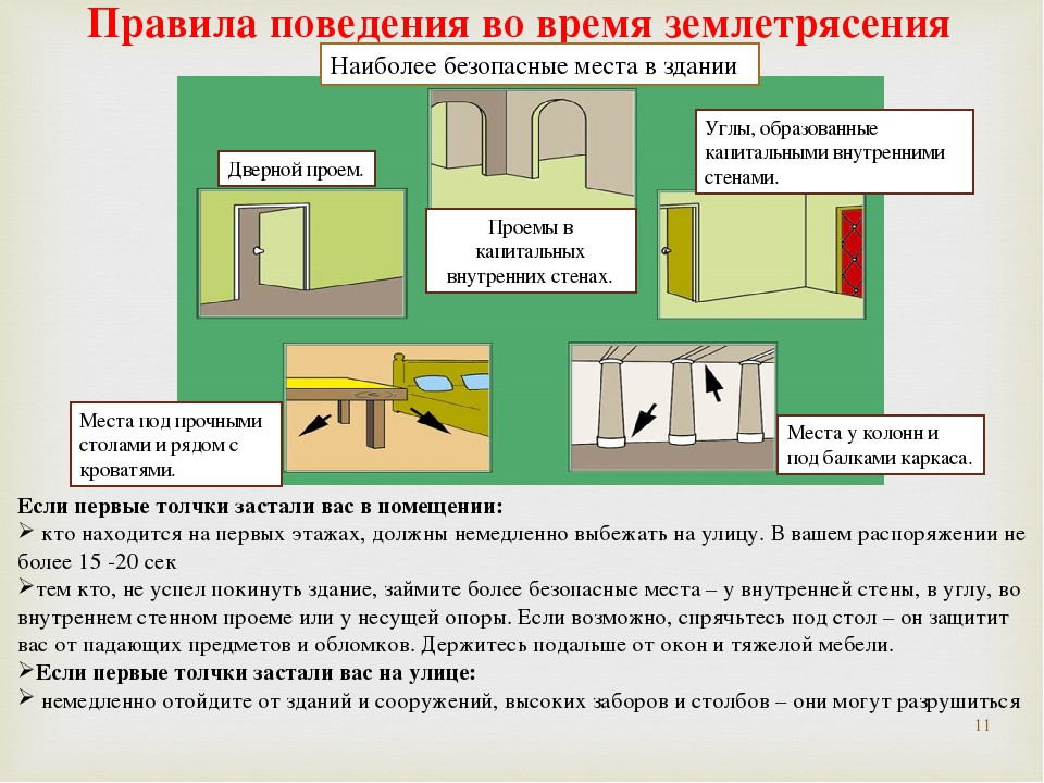 Действия населения при землетрясении