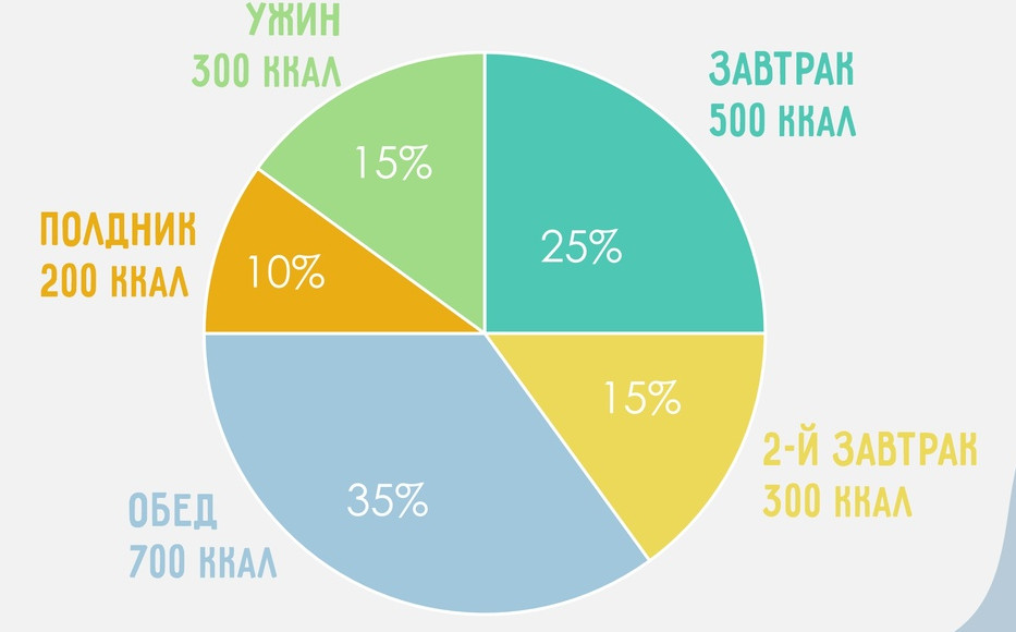 Меню март 2023 г.