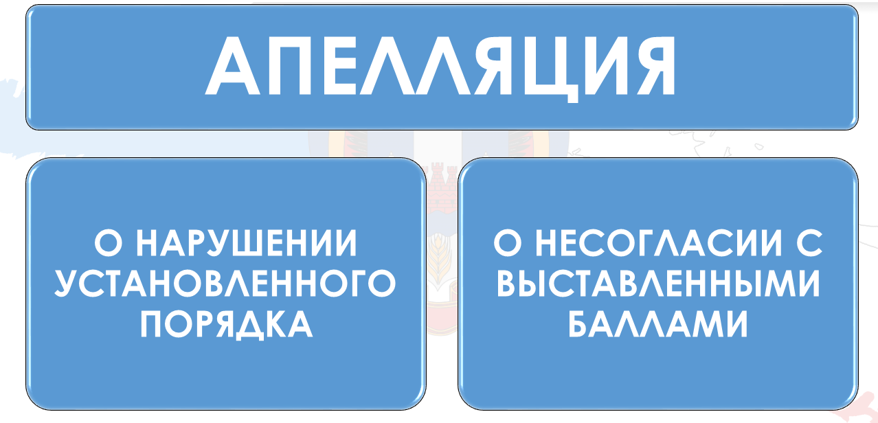 Положения о работе апелляционной комиссии Республики Дагестан