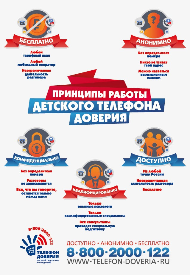 Информирование о работе детского телефона доверия Информирование о работе детского телефона доверия
