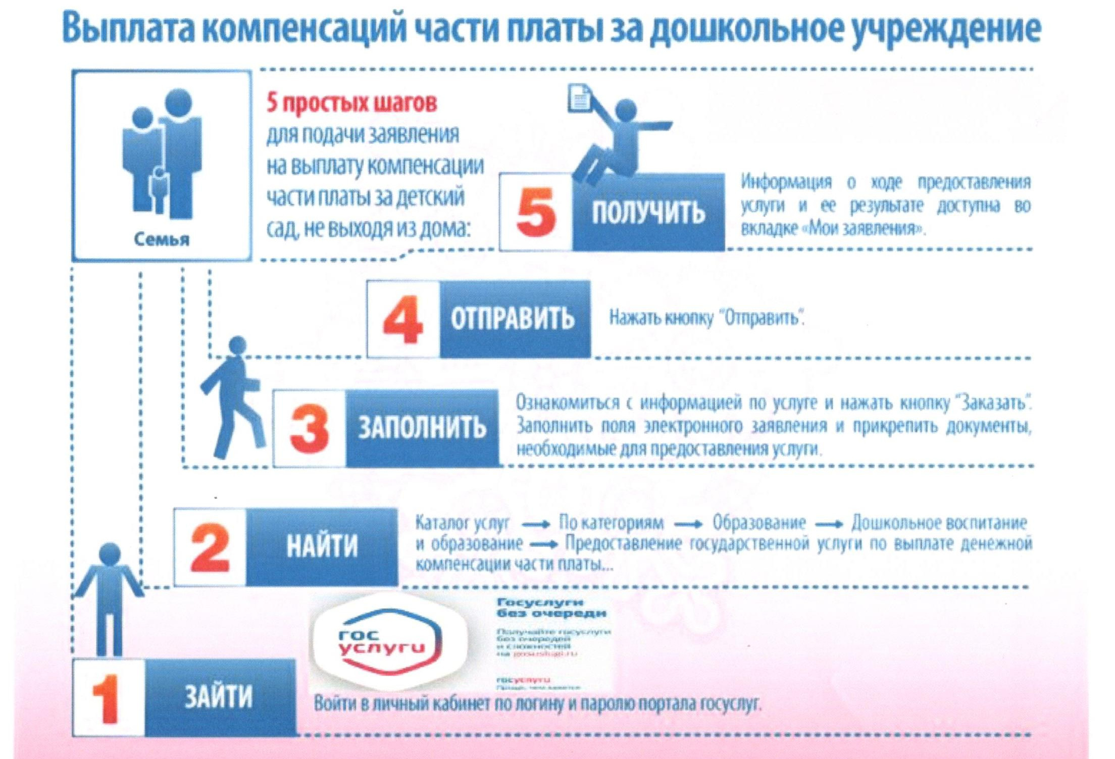 Пособие выплачивается частями. Компенсация за детский сад через госуслуги как оформить. Заявление на компенсацию в детский сад госуслуги. Как на госуслугах оформить компенсацию за детский сад. Заявление на компенсацию в детский сад через госуслуги.