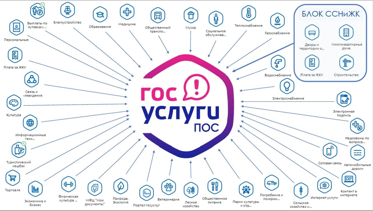 Платформа Обратной Связи