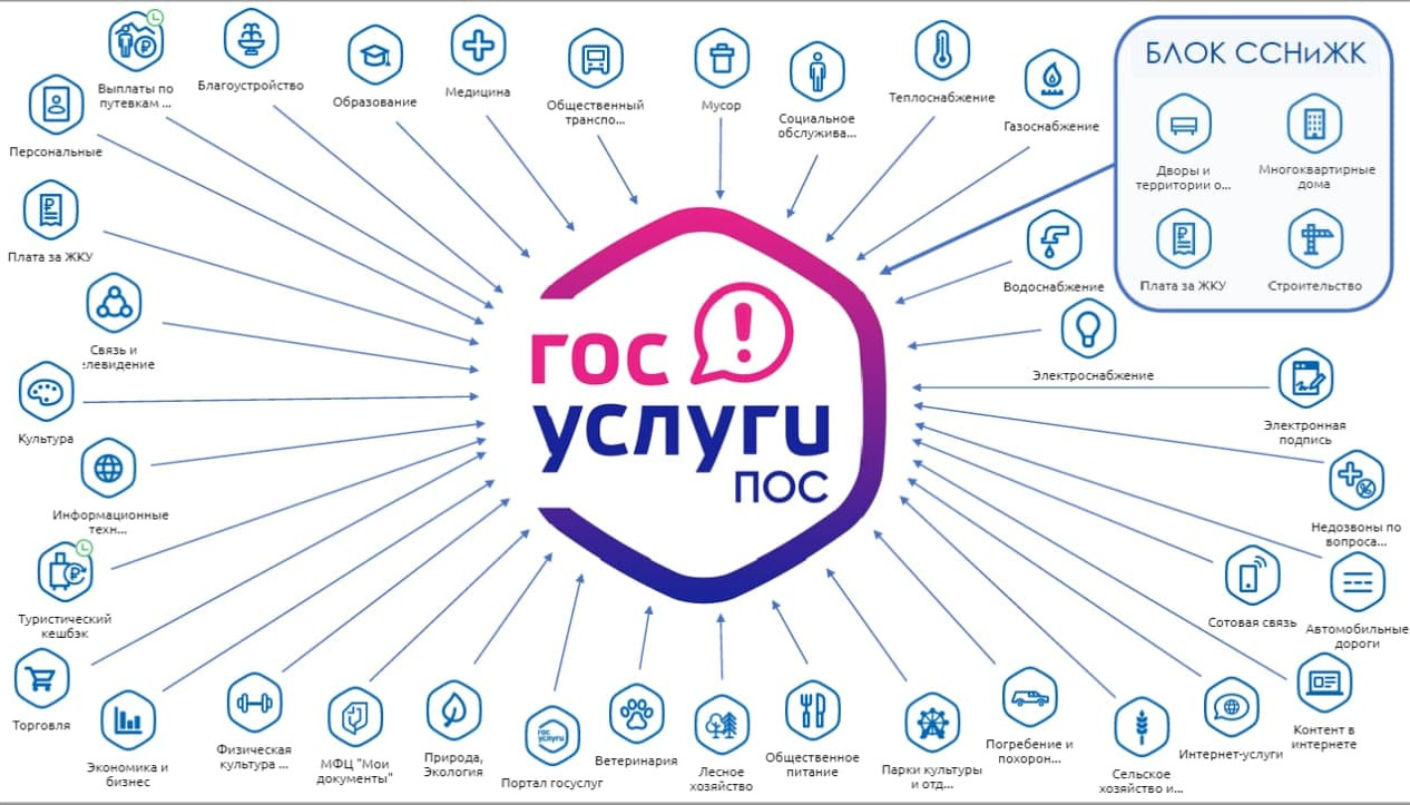 Платформа Обратной Связи