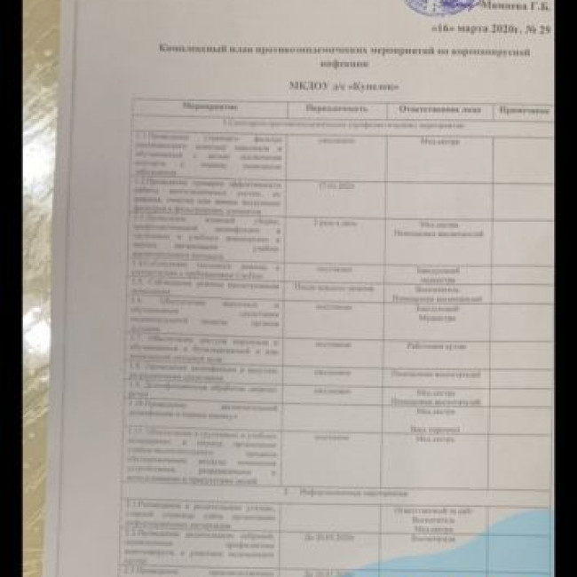 комплексный план противоэпидемических мероприятий по короновирусной инфекции