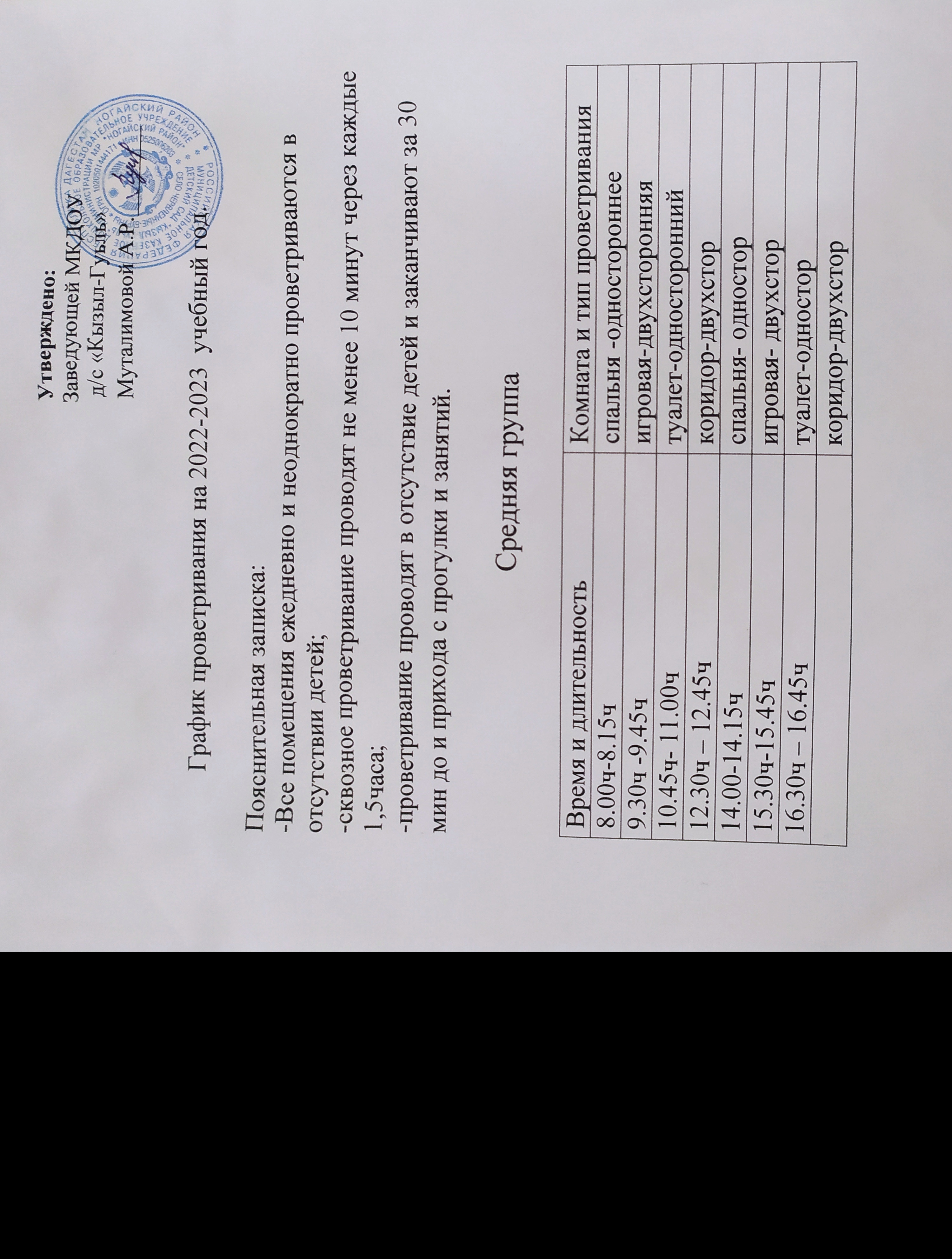 График проветривания