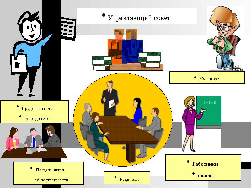 Управляющий совет