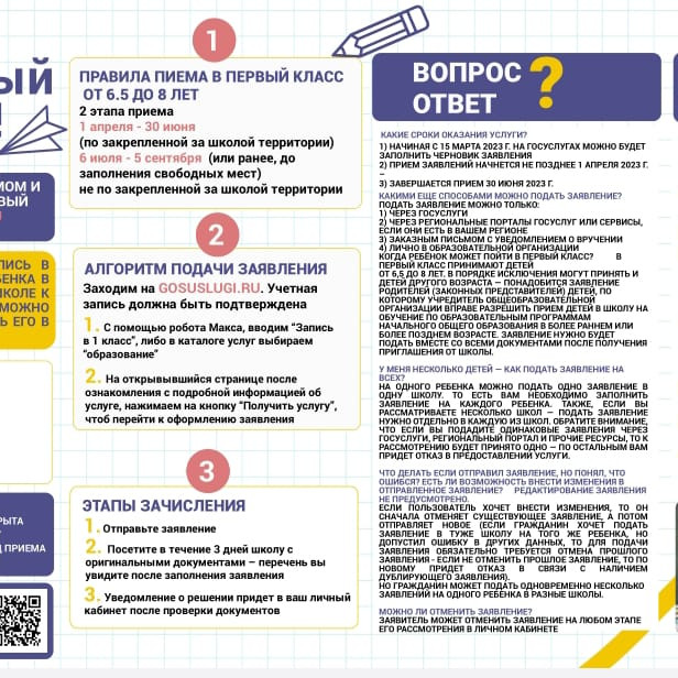 Правила приема детей  в первый класс