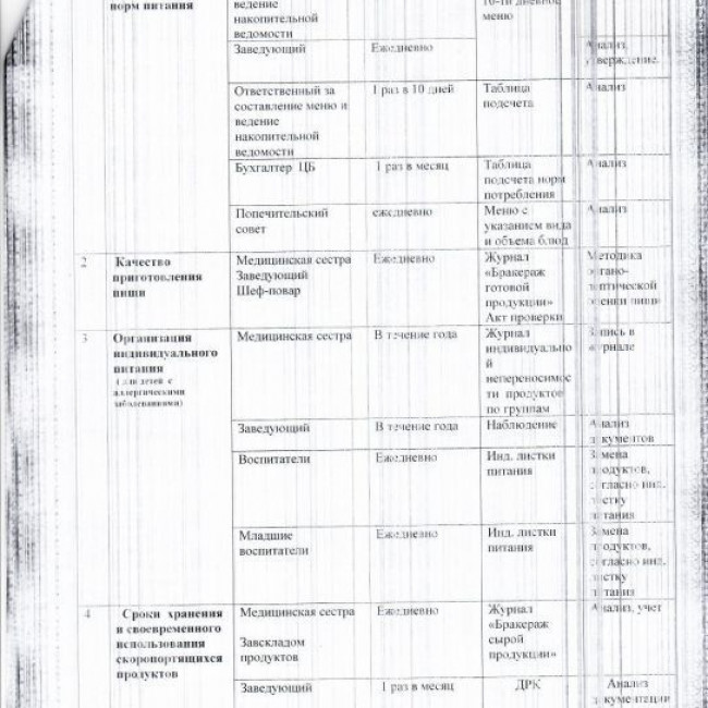 ПЛАН МЕРОПРИЯТИЙ ПРОИЗВОДСТВЕННОГО КОНТРОЛЯ  ОРГАНИЗАЦИИ ПИТАНИЯ
