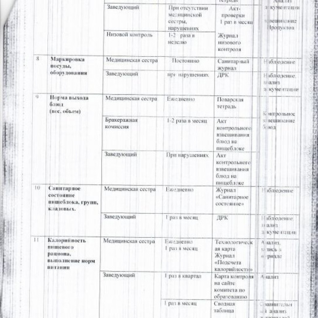 ПЛАН МЕРОПРИЯТИЙ ПРОИЗВОДСТВЕННОГО КОНТРОЛЯ  ОРГАНИЗАЦИИ ПИТАНИЯ