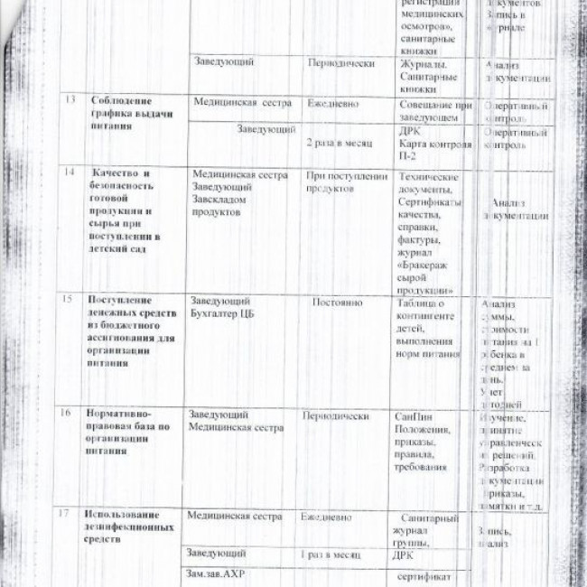 ПЛАН МЕРОПРИЯТИЙ ПРОИЗВОДСТВЕННОГО КОНТРОЛЯ  ОРГАНИЗАЦИИ ПИТАНИЯ