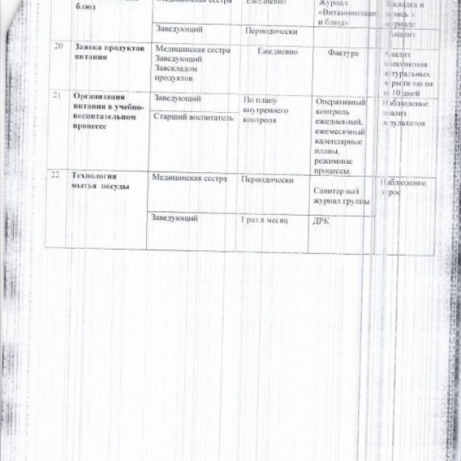 ПЛАН МЕРОПРИЯТИЙ ПРОИЗВОДСТВЕННОГО КОНТРОЛЯ  ОРГАНИЗАЦИИ ПИТАНИЯ