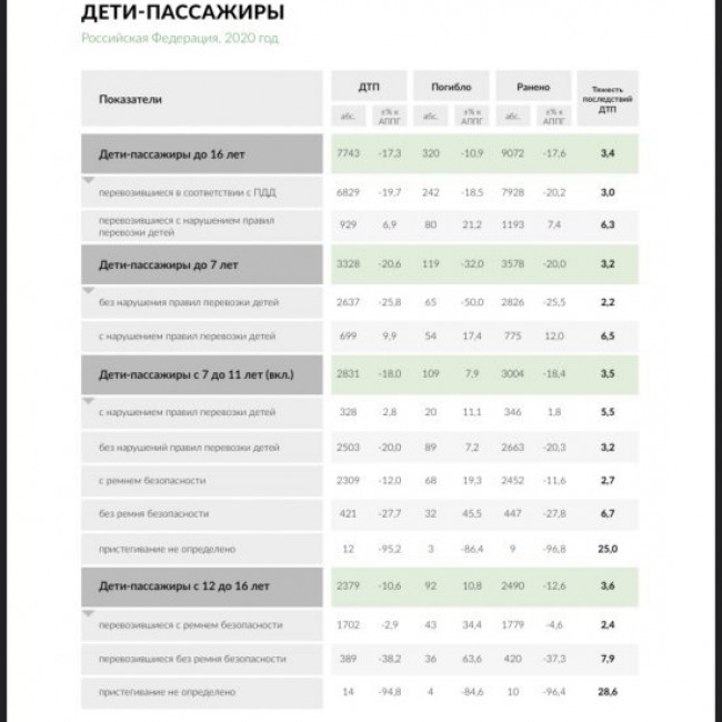 «Все, что нужно знать про безопасную перевозку ребенка в автомобиле»