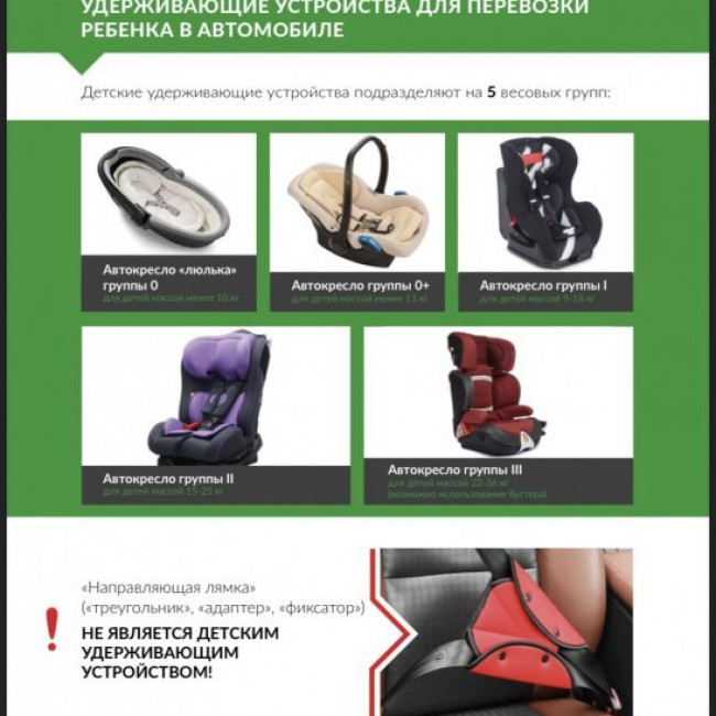 «Все, что нужно знать про безопасную перевозку ребенка в автомобиле»