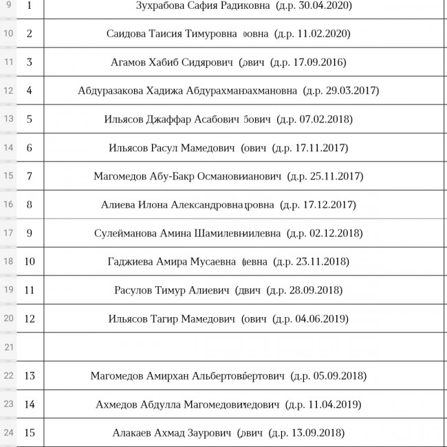ПЛАНОВОЕ КОМПЛЕКТОВАНИЕ НА 2022г.