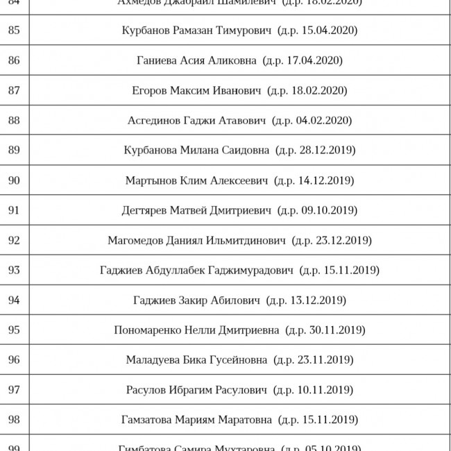 ПЛАНОВОЕ КОМПЛЕКТОВАНИЕ НА 2022г.