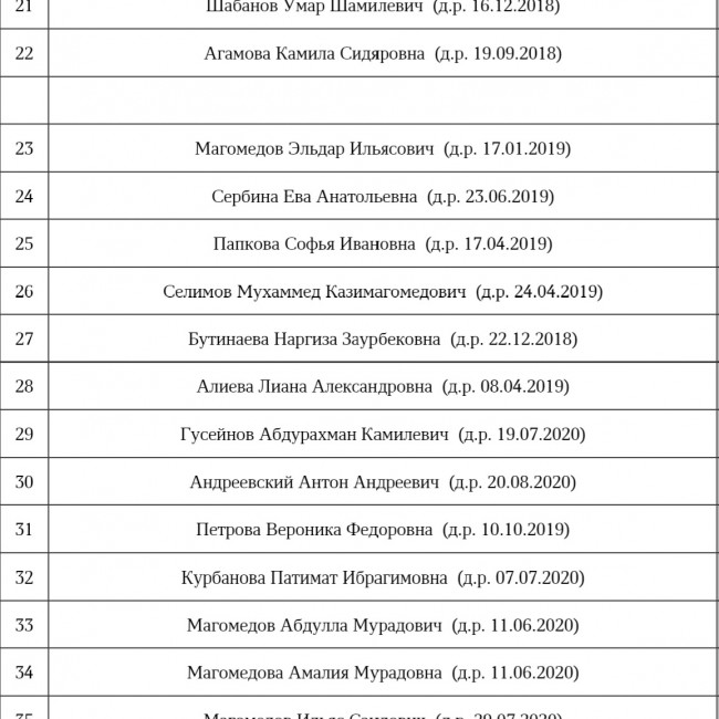 ПЛАНОВОЕ КОМПЛЕКТОВАНИЕ НА 2022г.