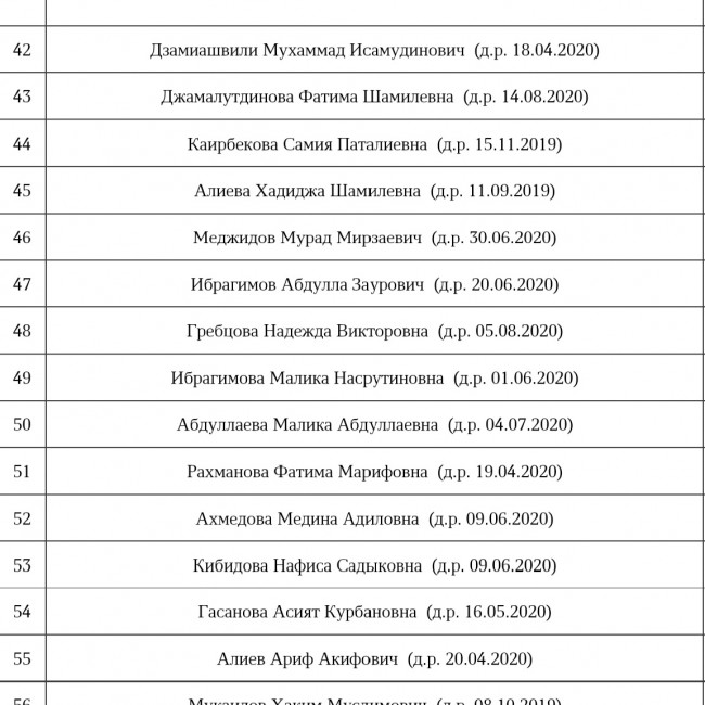 ПЛАНОВОЕ КОМПЛЕКТОВАНИЕ НА 2022г.